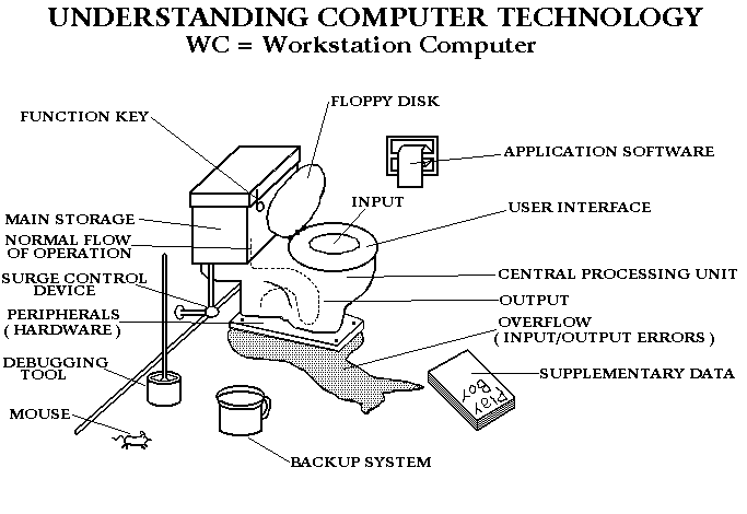 WC = workstation computer
